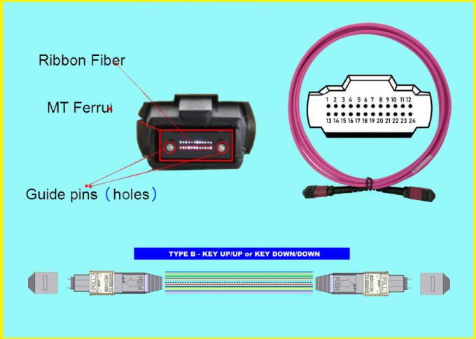 Cable de fibra óptica MPO de 100 g, 24 MTP, 3 m, OM4, 24 núcleos, color magenta, tipo B, USCONEC 0