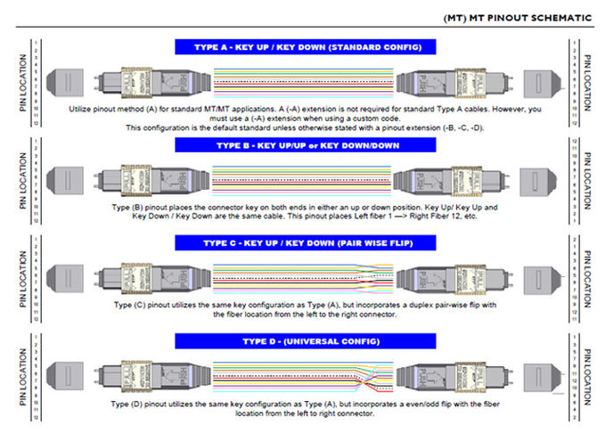 Cable de fibra óptica MPO de 100 G, 24 MTP, 3 m, OM4, 24 núcleos, color magenta, tipo B, USCONEC 1