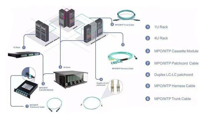 12 Core APC SM 20m MTP MPO Patch Cord 9 / 125 Single mode LSZH Female to Female 2