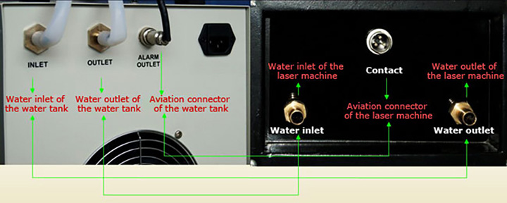water chiller and laser connection water chiller and laser connection