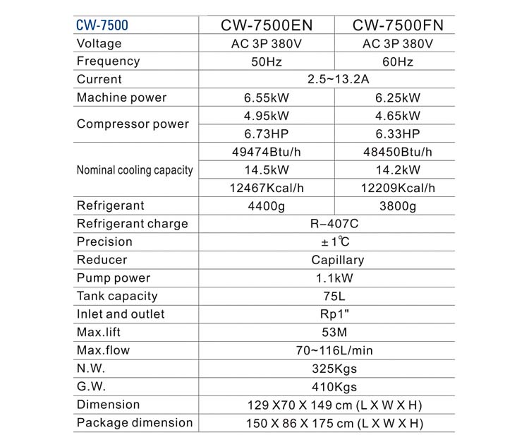 Refrigeration industrial water chiller systems CW7500 14000W cooling