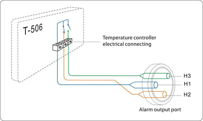 CHILLERS ALARM AND OUTPUT PORTS