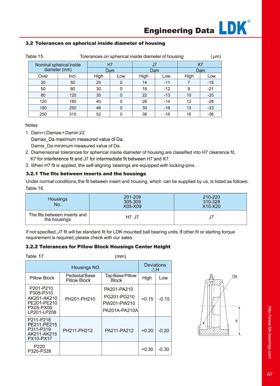 Engineering Data of Mounted Units-Deyuan Bearing Manufacturing Co., Ltd