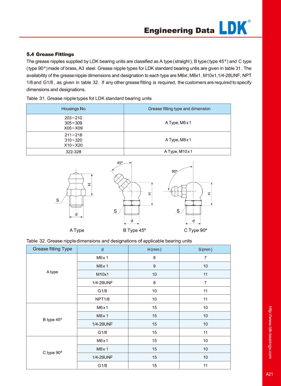 Engineering Data of Mounted Units-Deyuan Bearing Manufacturing Co., Ltd