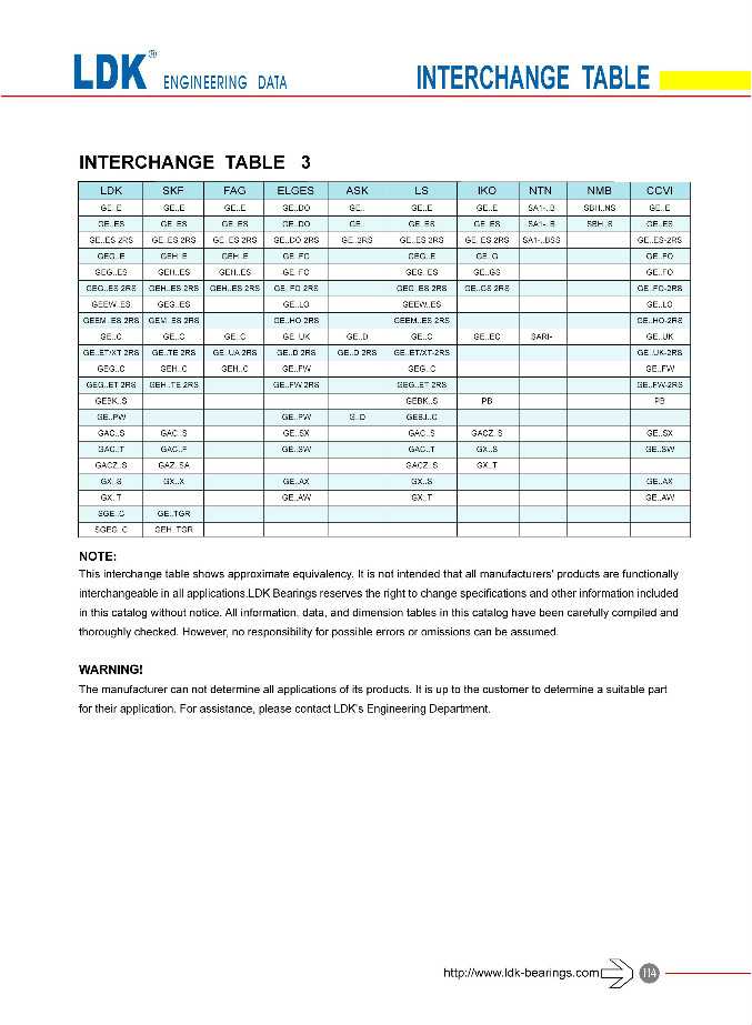 Interchange Table-Deyuan Bearing Manufacturing Co., Ltd