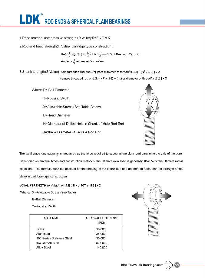 Engineering Data of Rod Ends-Deyuan Bearing Manufacturing Co., Ltd
