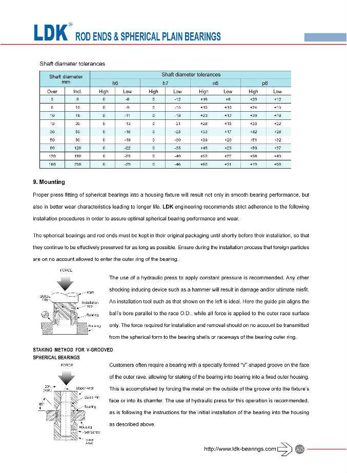 Engineering Data of Rod Ends-Deyuan Bearing Manufacturing Co., Ltd