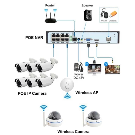 Solución de sistema de cámara inalámbrica WiFi y cámara IP Poe de 8 canales