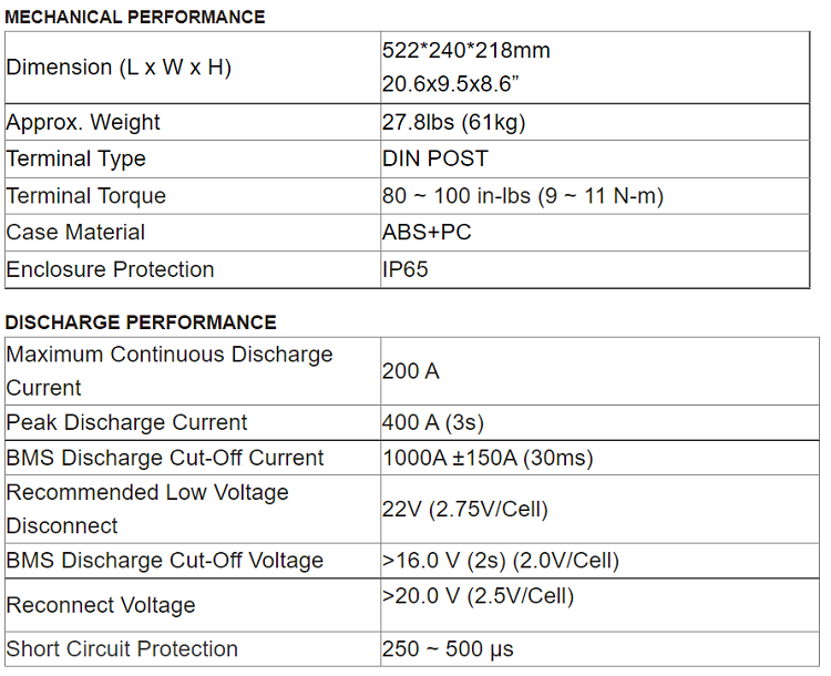 Banatton Deep Cycle Rechargeable Lithium Ion Lifepo4 24v 25.6V 200ah Lithium Battery